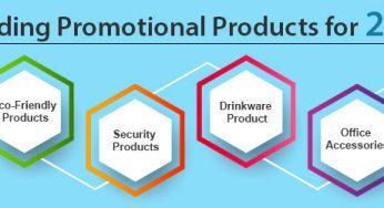 Trending Promotional Products to Create a Profitable Impact in 2020